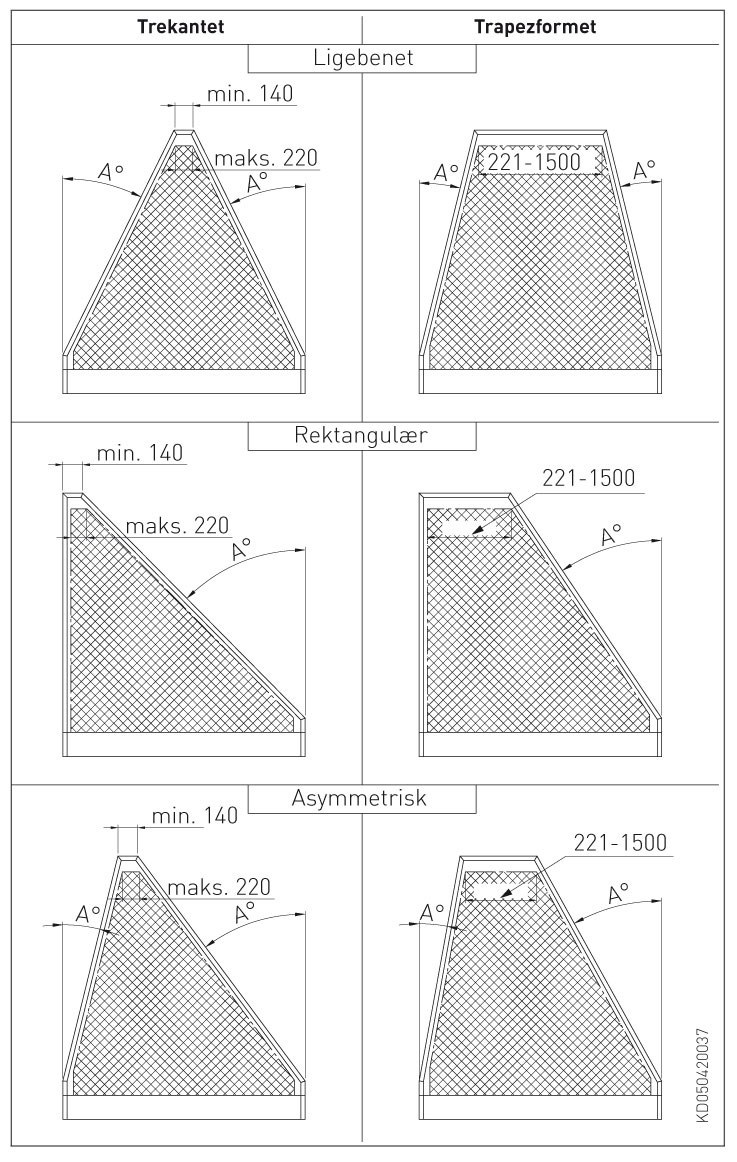 ovenlysmarkise_jm_d3_warema_tekniske_spec